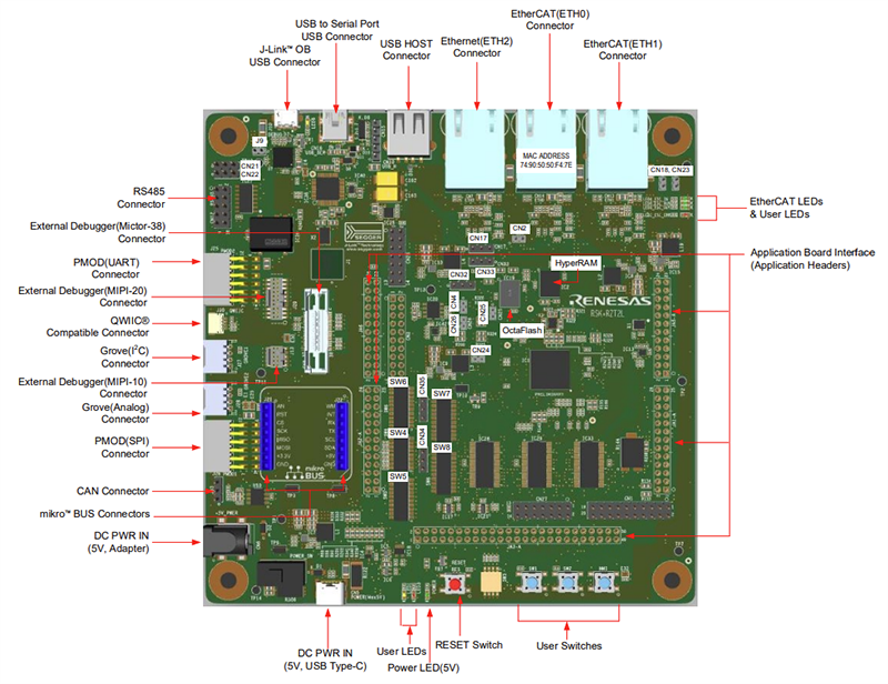 Renesas Electronics Kit de démarrage RZ-T2L+